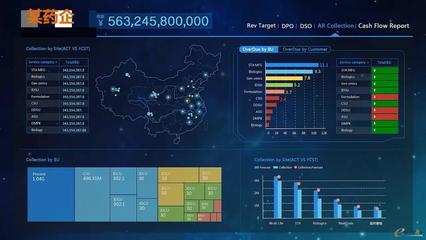 BI數(shù)據(jù)大屏 驅動決策變革，賦能企業(yè)信息系統(tǒng)集成服務